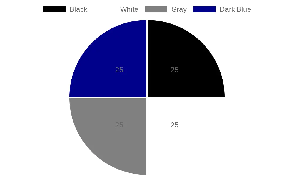 Color Options Breakdown