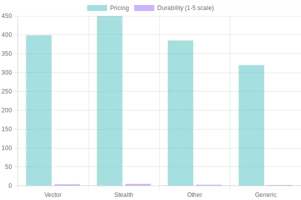 Fairings Pricing and Durability Comparison