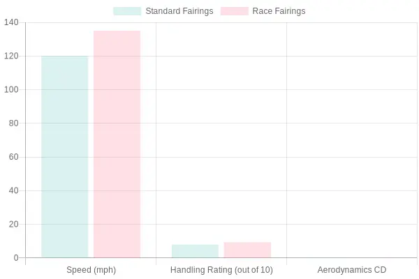 Performance Metrics Chart