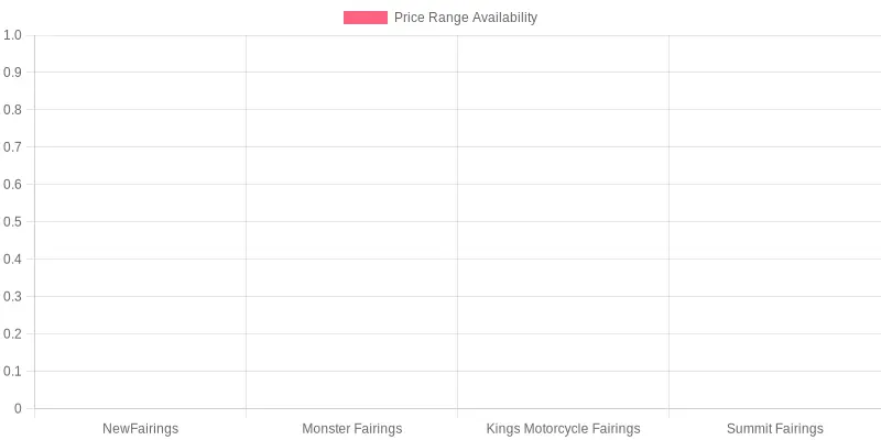 Availability of Price Ranges for Fairings
