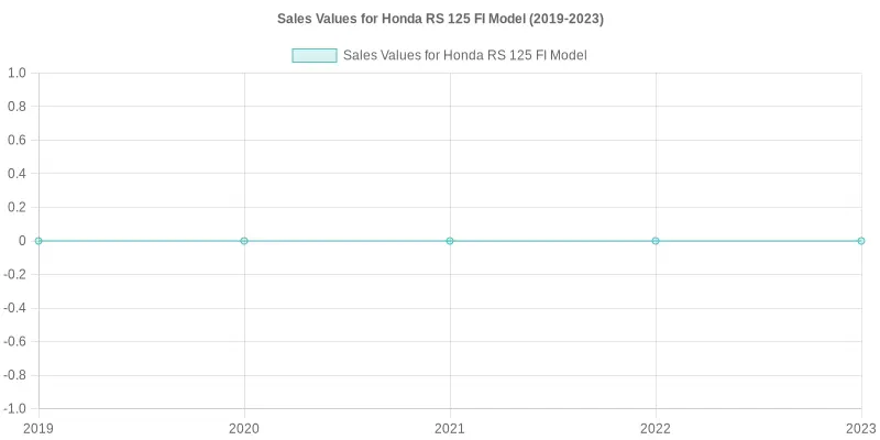 Sales Growth Chart