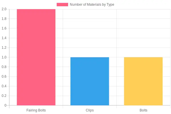 Material Comparison Chart