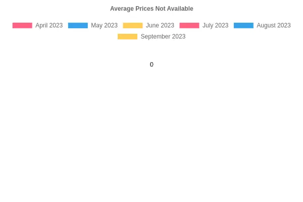 Average Price Trends of Used Fairings
