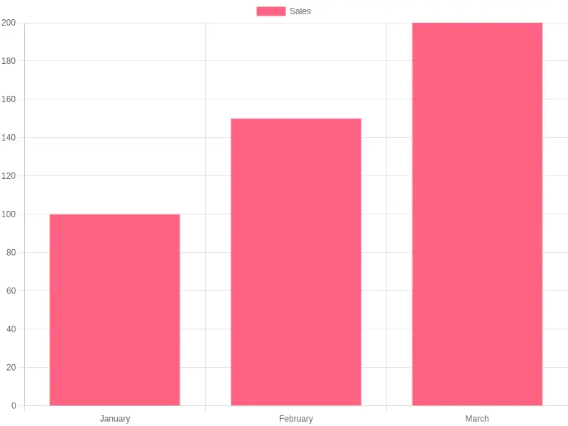 Fairing Price Ranges