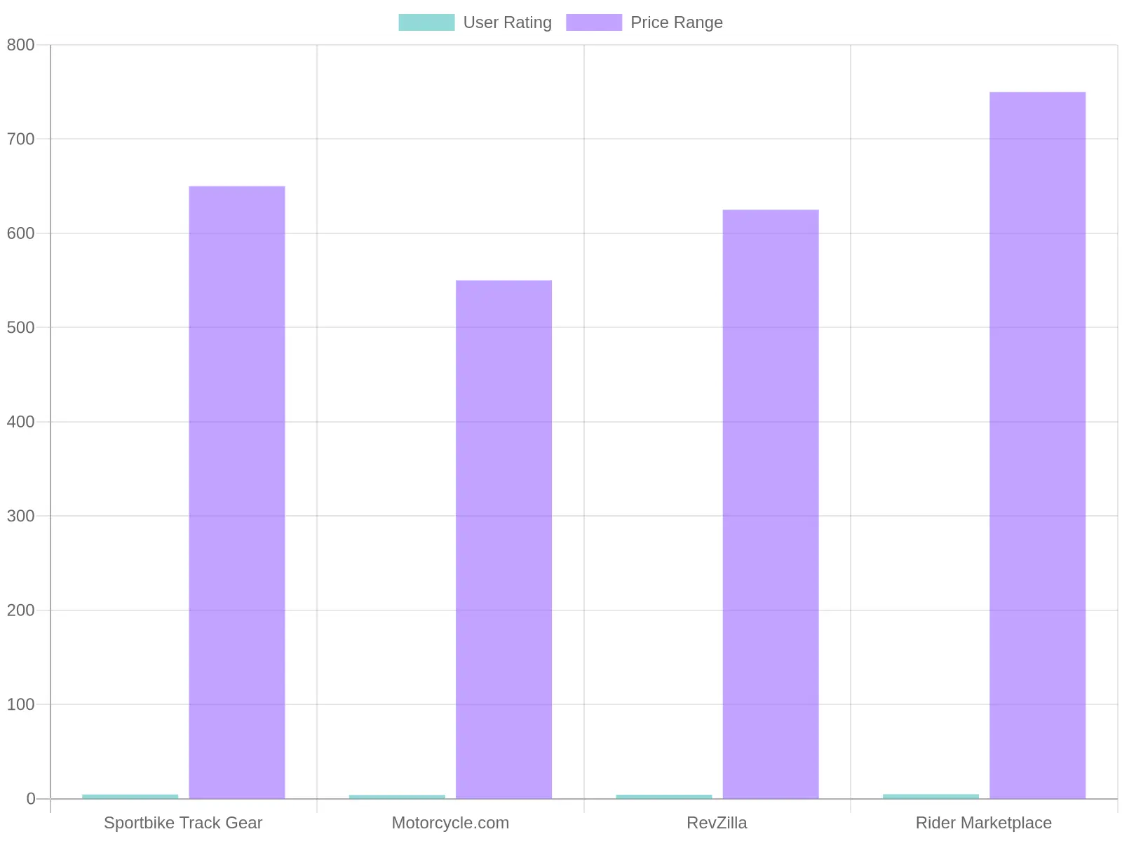 Comparison of Fairing Kits