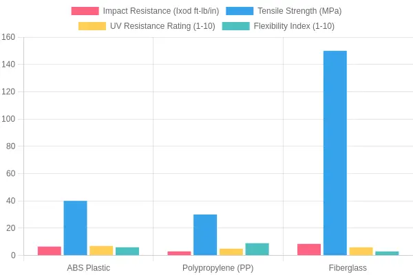 Material Property Comparison Chart
