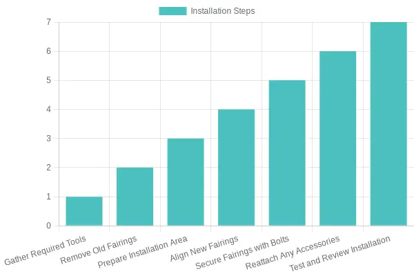 Fairing Installation Steps