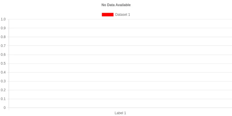 No Data Available