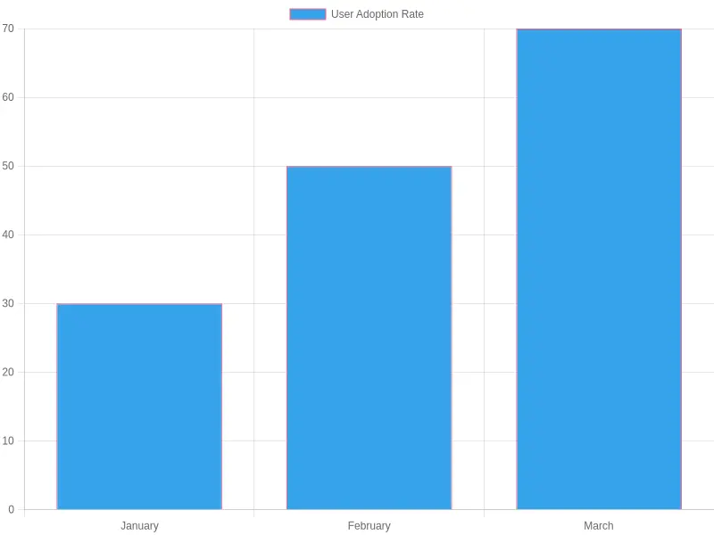 User Adoption Rates of Fairing Kits