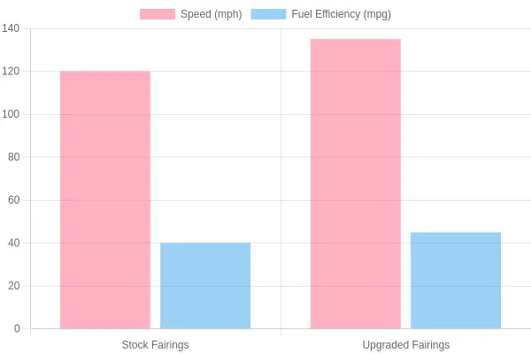 Vergelijking van Vormgever Types Prestaties