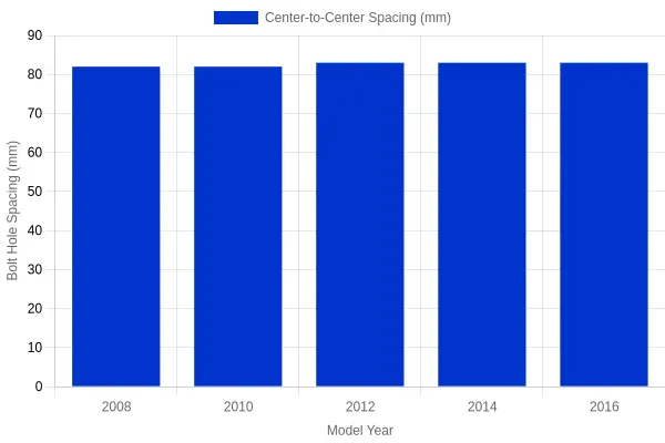 Yamaha R6 upper fairing bolt hole spacing by model year, comparing center-to-center spacing in millimeters across the 2008, 2010, 2012, 2014 and 2016 models